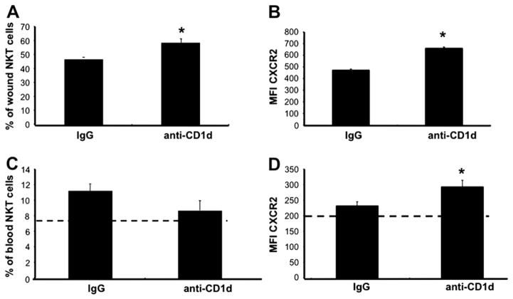 FIG. 9