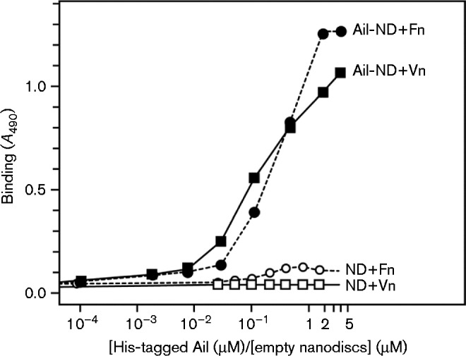 Fig. 5.