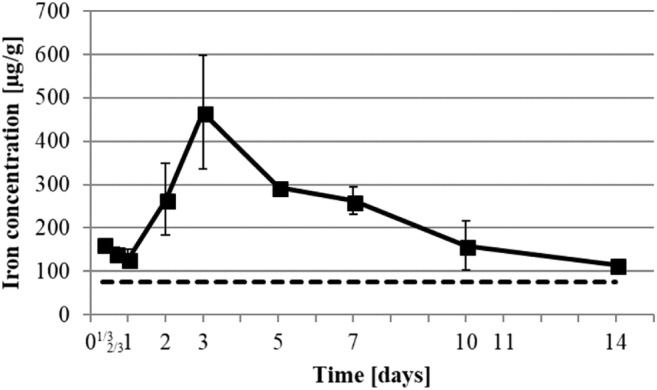 Fig. 6