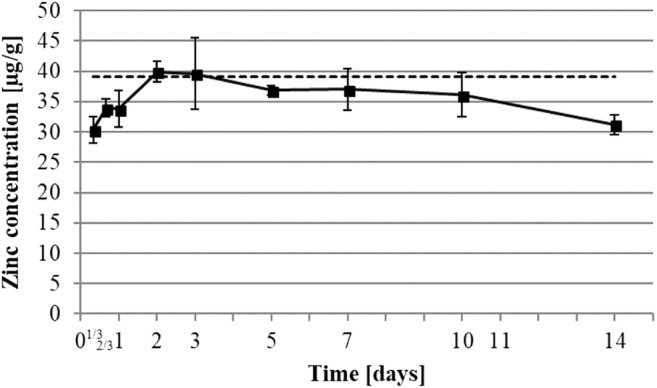 Fig. 5