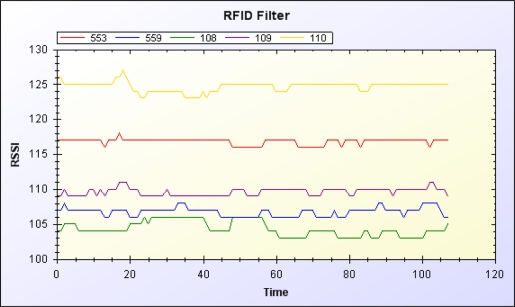 Figure 11.