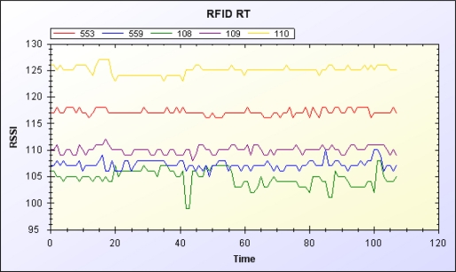 Figure 10.