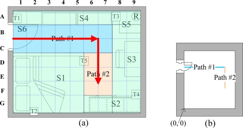 Figure 14.