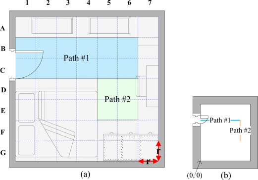 Figure 2.