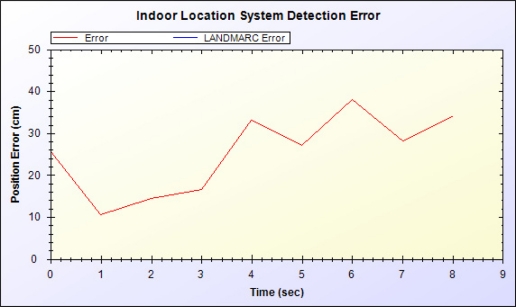 Figure 16.