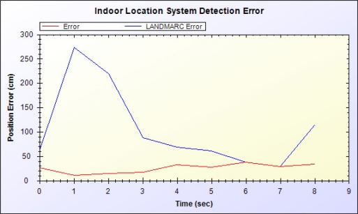 Figure 17.