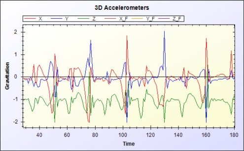 Figure 12.