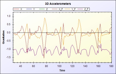 Figure 13.