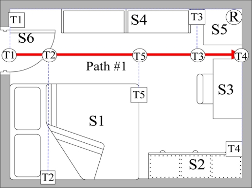 Figure 15.