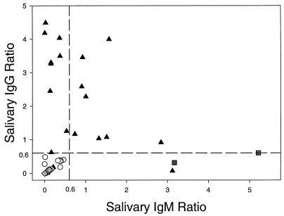 FIG. 1