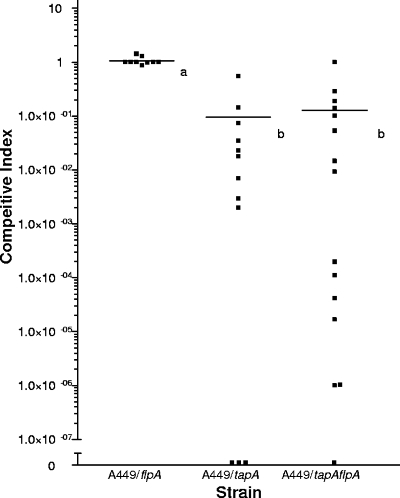 FIG. 5.