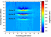 Figure 22.