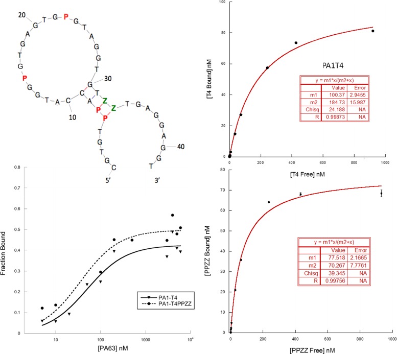 Figure 6.