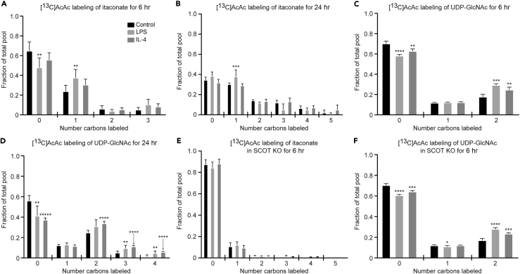 Figure 4