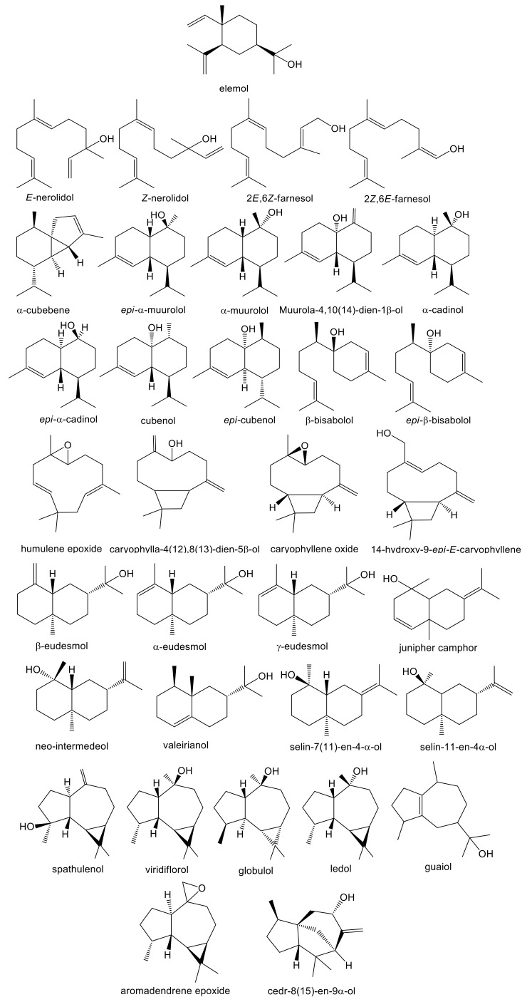 Figure A3