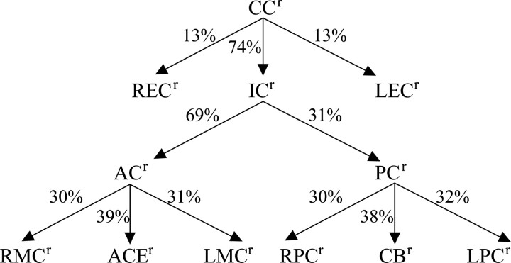 Fig 4.