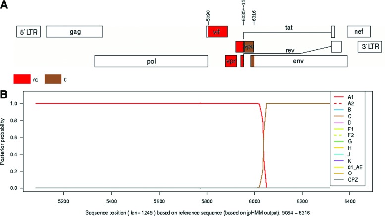 FIG. 3.