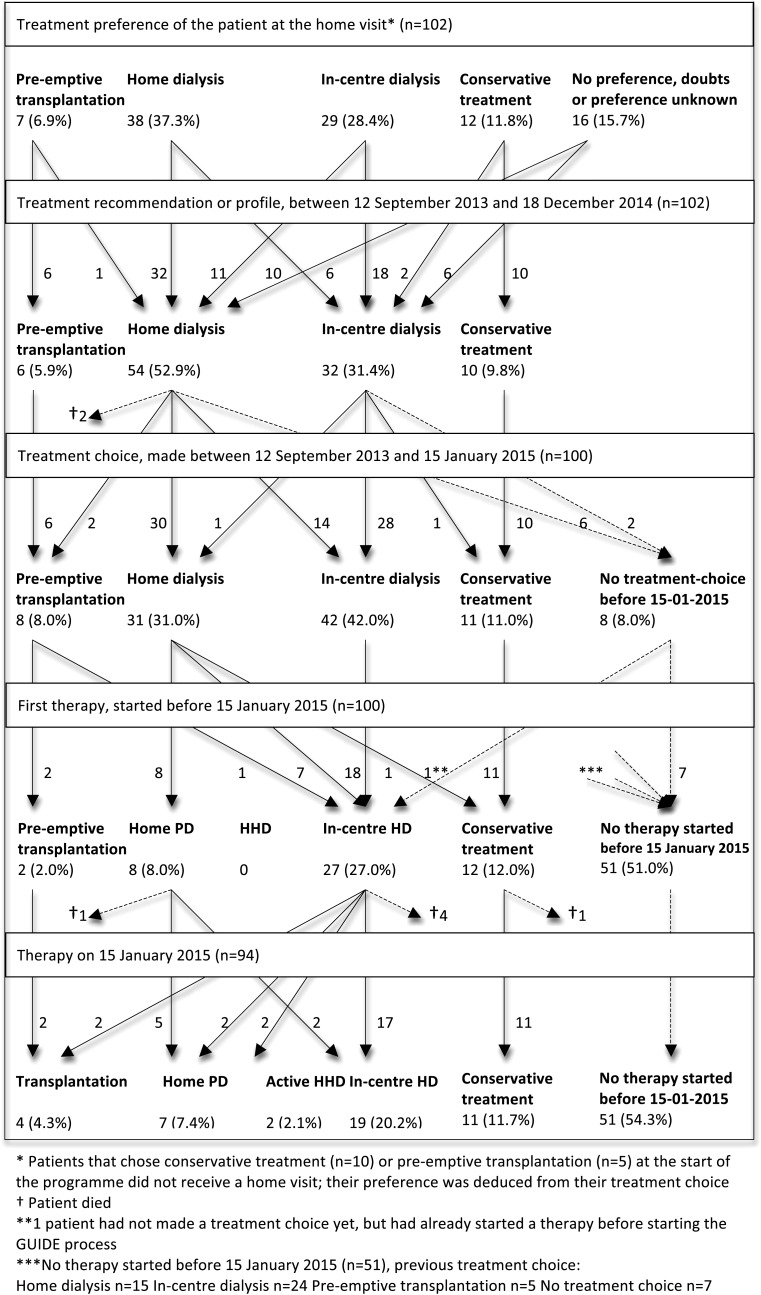 Fig. 3.