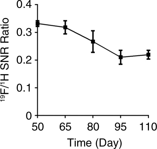 Figure 1c: