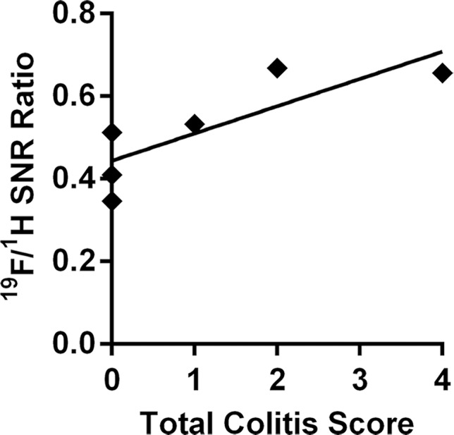 Figure 4b: