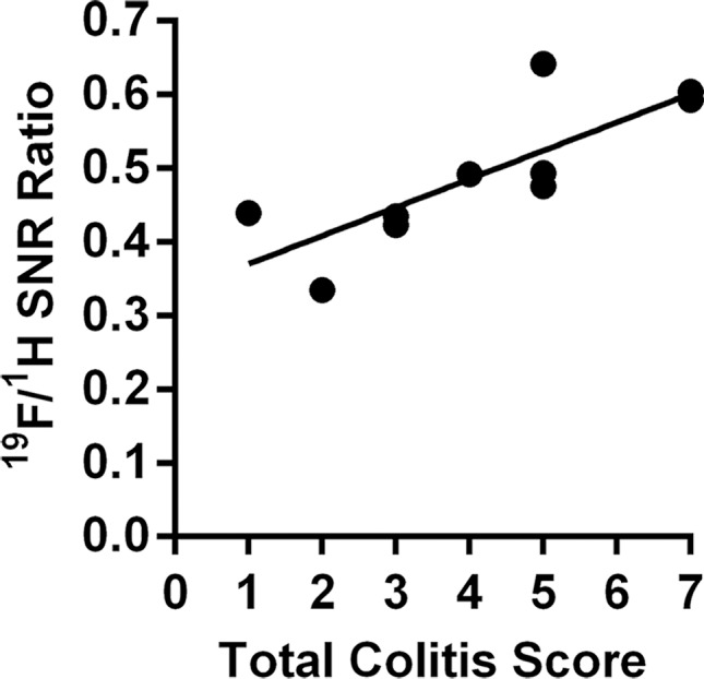 Figure 4c: