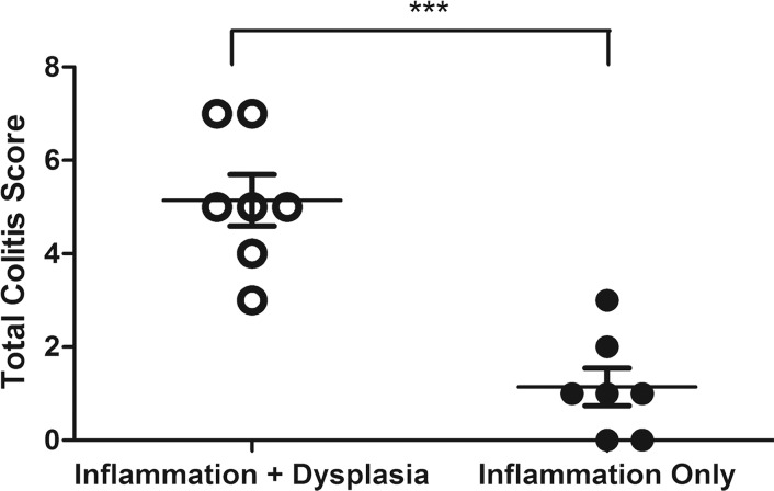 Figure 4d: