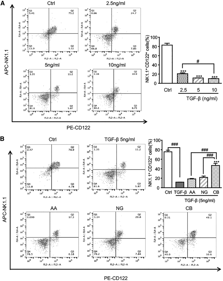 Figure 6