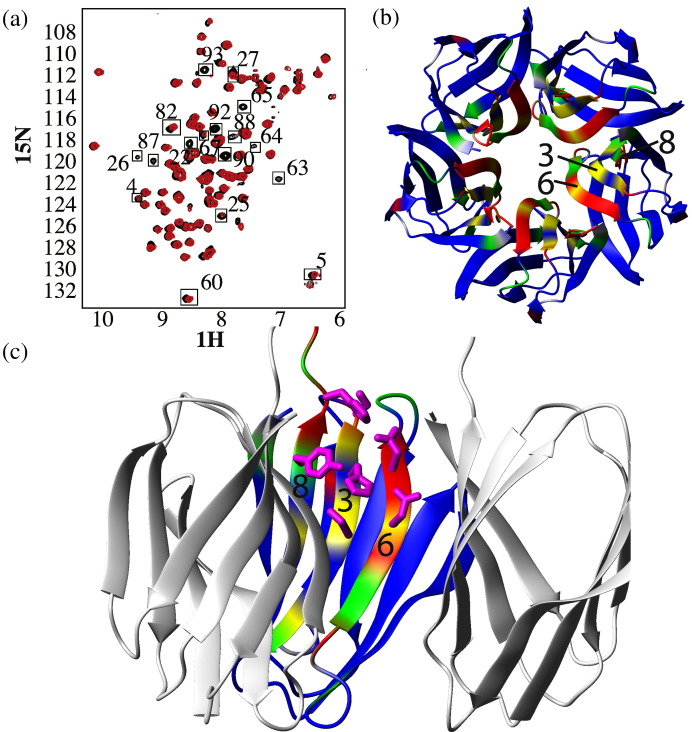 Fig. 7