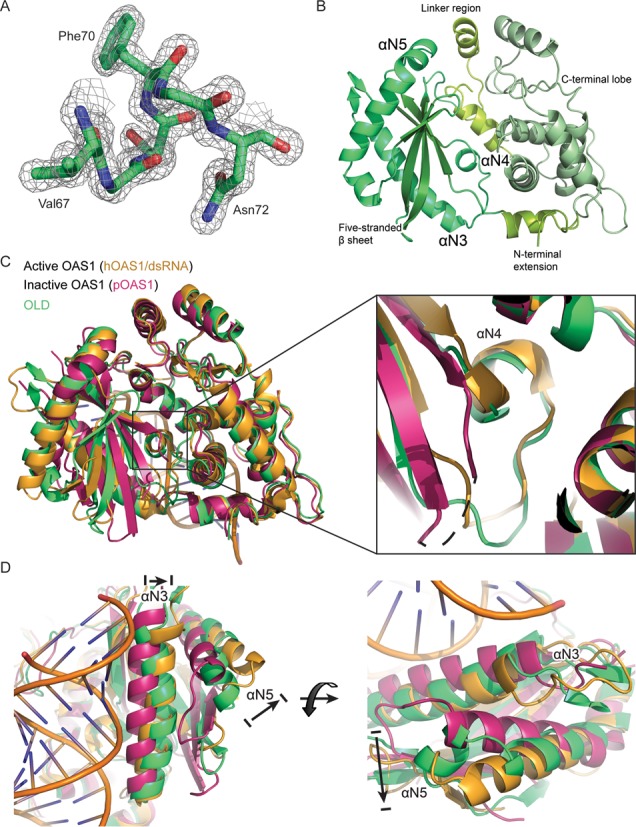 Figure 2.