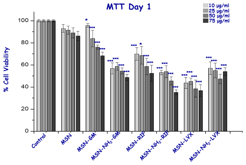 Figure 10