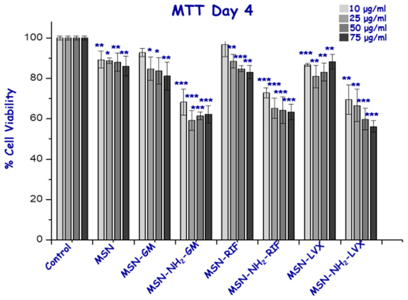 Figure 11