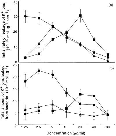 FIG. 7.