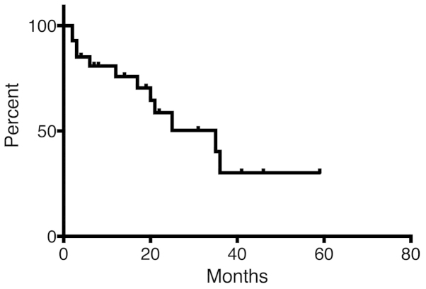 Figure 2.