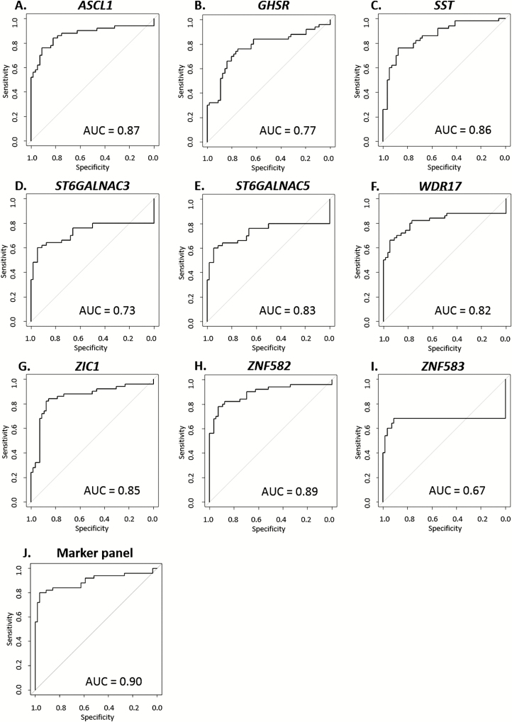 Figure 2.