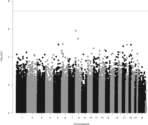 FIGURE 3