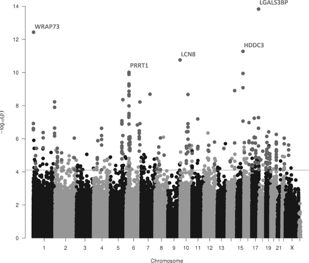 FIGURE 4