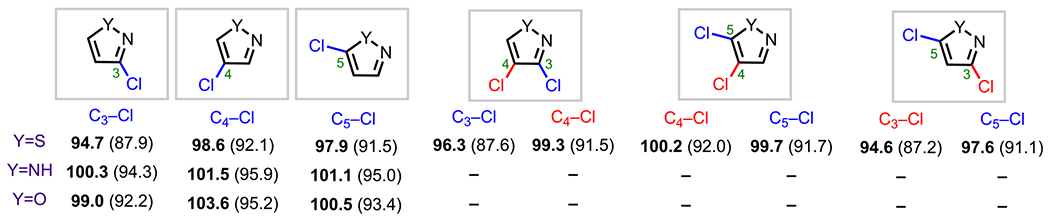 Figure 16.