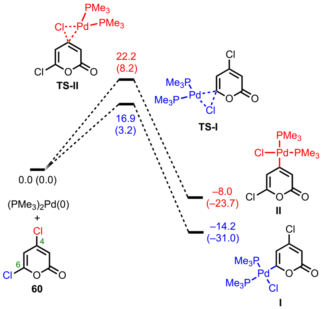 Figure 10.