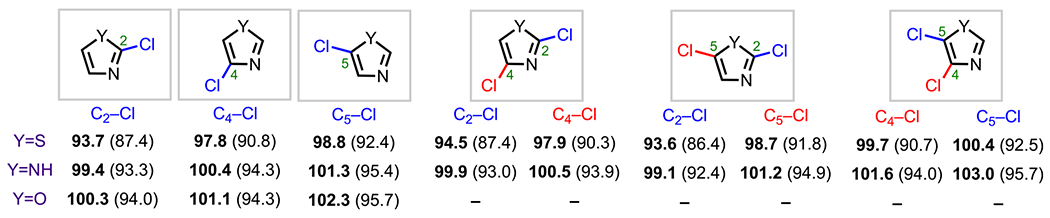 Figure 14.