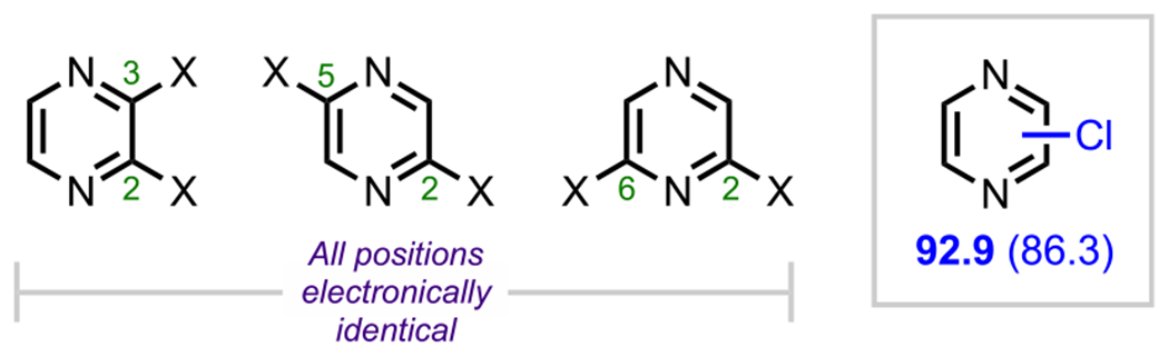 Figure 8.