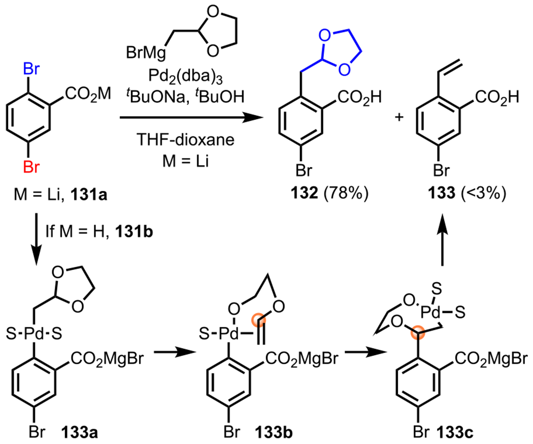 Scheme 36.