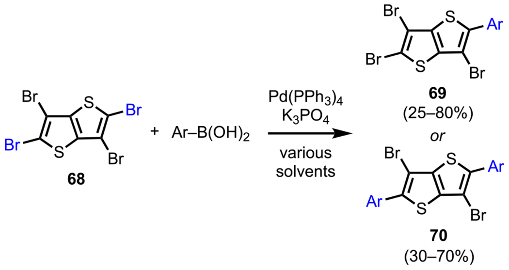 Scheme 20.