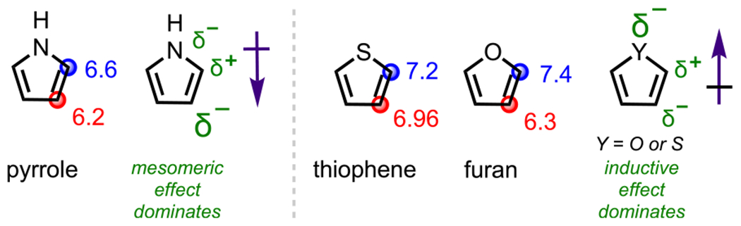 Figure 13.