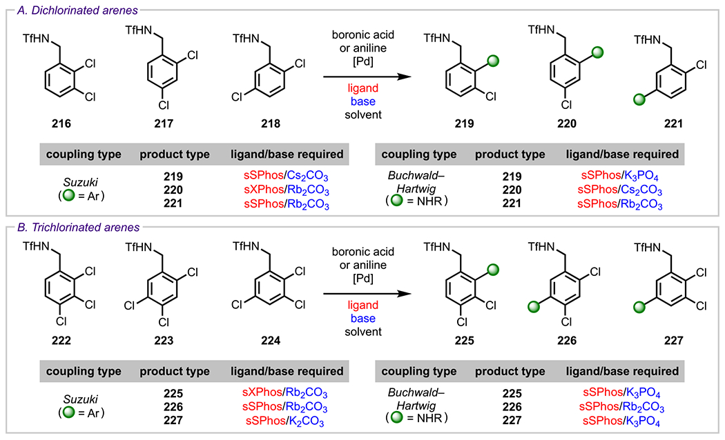 Scheme 62.