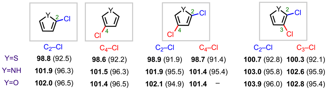 Figure 12.