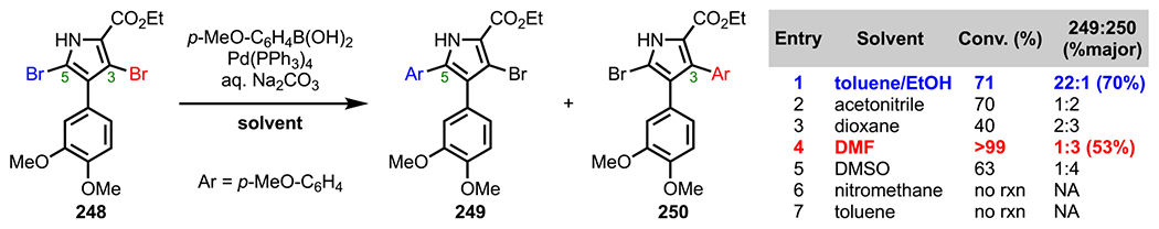 Scheme 68.