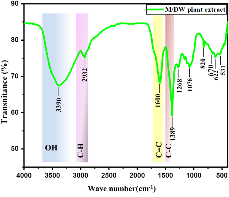 Fig. 10