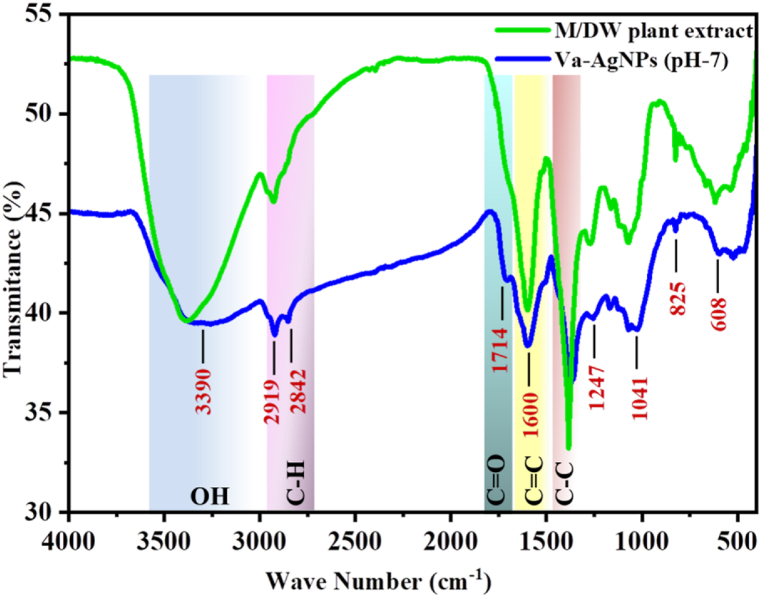 Fig. 12