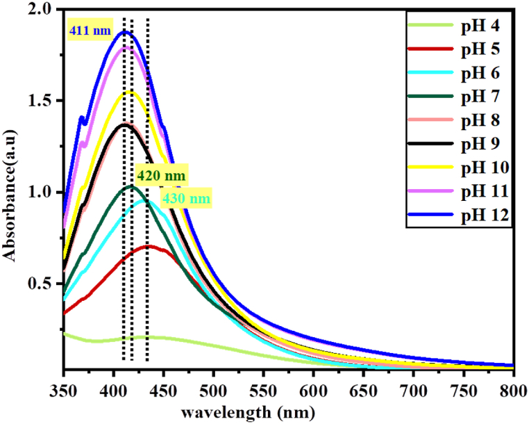 Fig. 9