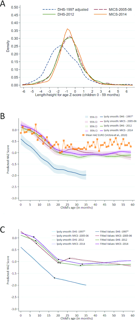 FIGURE 3